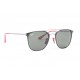 Rayban RB3601
